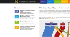 Desktop Screenshot of graphicalmemes.com